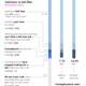 Image for article titled The complete US jobs report in two simple charts